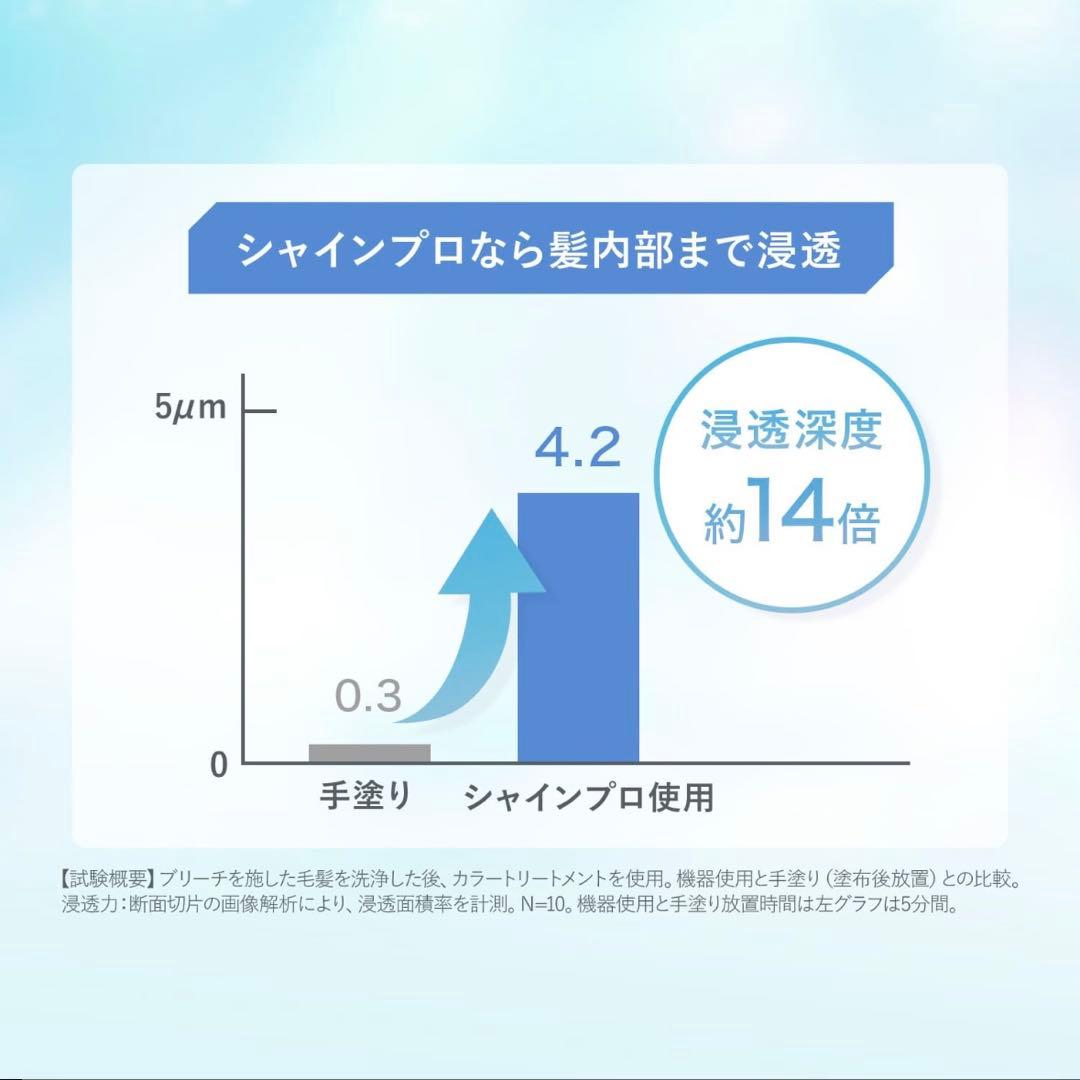 YAMAN 超音波ヘアアイロン グレージュ シャインプロ