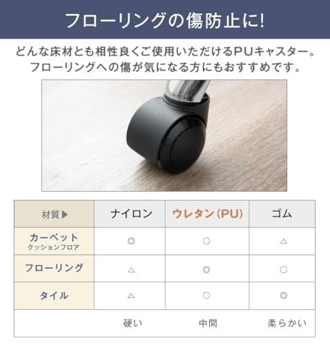 タンスのゲン オフィスチェア【床傷防止！PUキャスター】腰楽ランバーサポーDXT