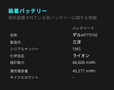 Latitude E5540 Win11 i5 16GB 240GB マウス付