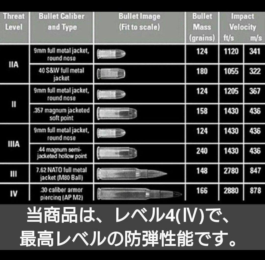 NIJ-Ⅳ レベル4 実物防弾プレート M 7.62㎜～06-30AP弾まで防ぐ