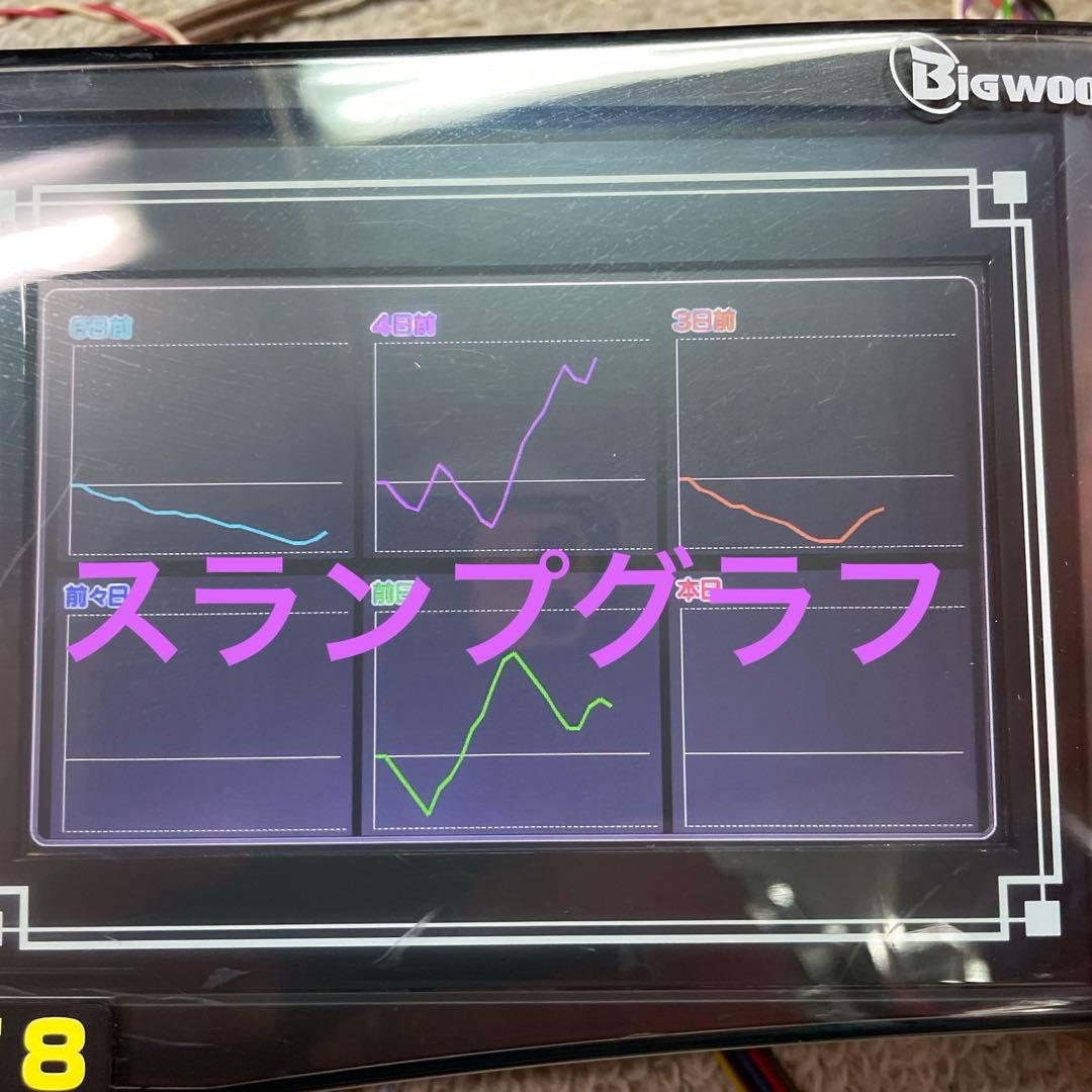 送料込みone Aビッグウォーズ5インチ差枚数表示スランプグラフ搭載