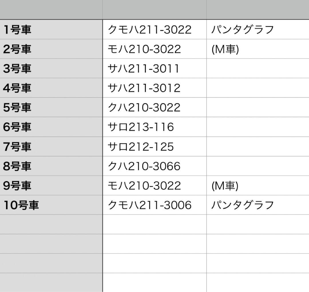 211系3000番台 113系グリーン車組み込み　　　高崎線、宇都宮線仕様