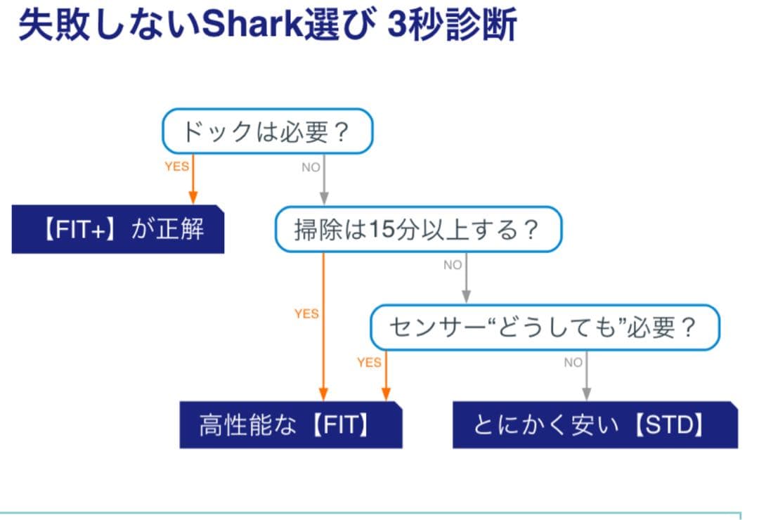 新品•未開封　Shark EVOPOWER SYSTEM FIT