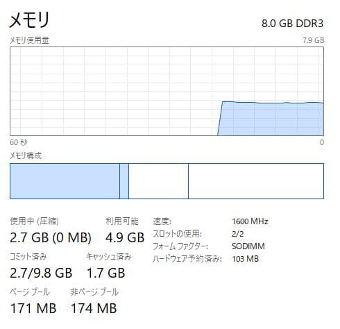 100%, 高速、高性能、HP ProBook 450 G3、8GB、128GB