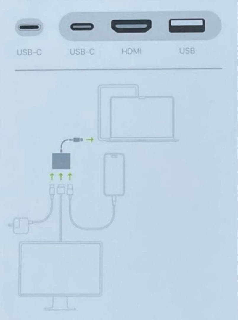 APPLE純正 USB-C デジタル AV マルチポート アダプタ A2119