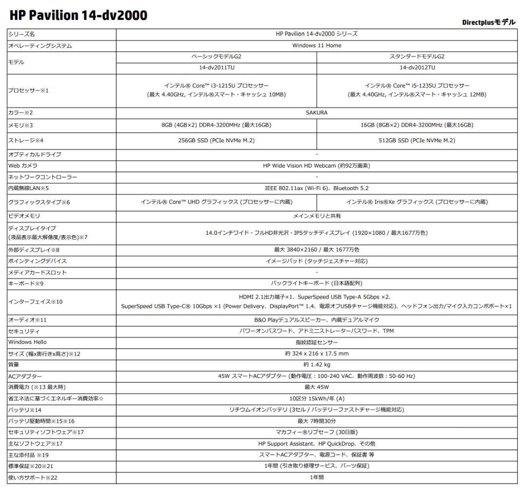 【高性能/ノートPC】HP Pavilion 14-dv2012TU