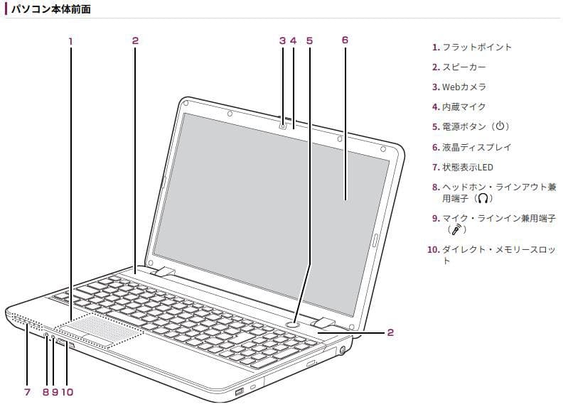 家族で使える　富士通Win11ノートPC（Office付）