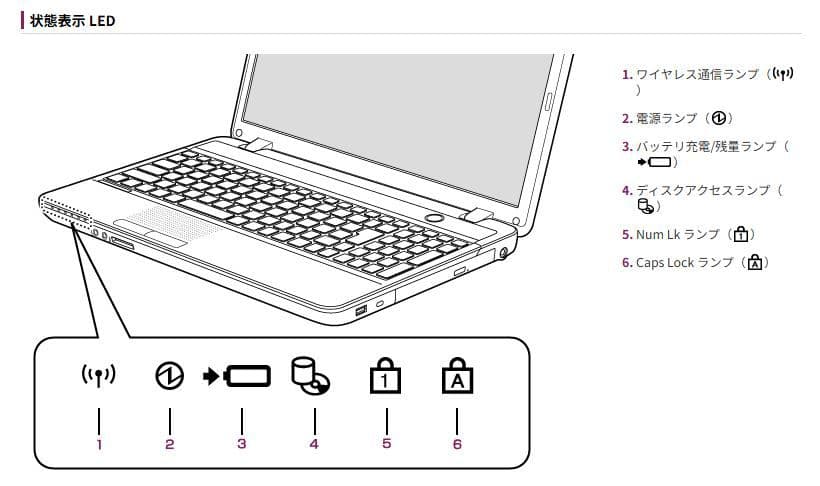 家族で使える　富士通Win11ノートPC（Office付）