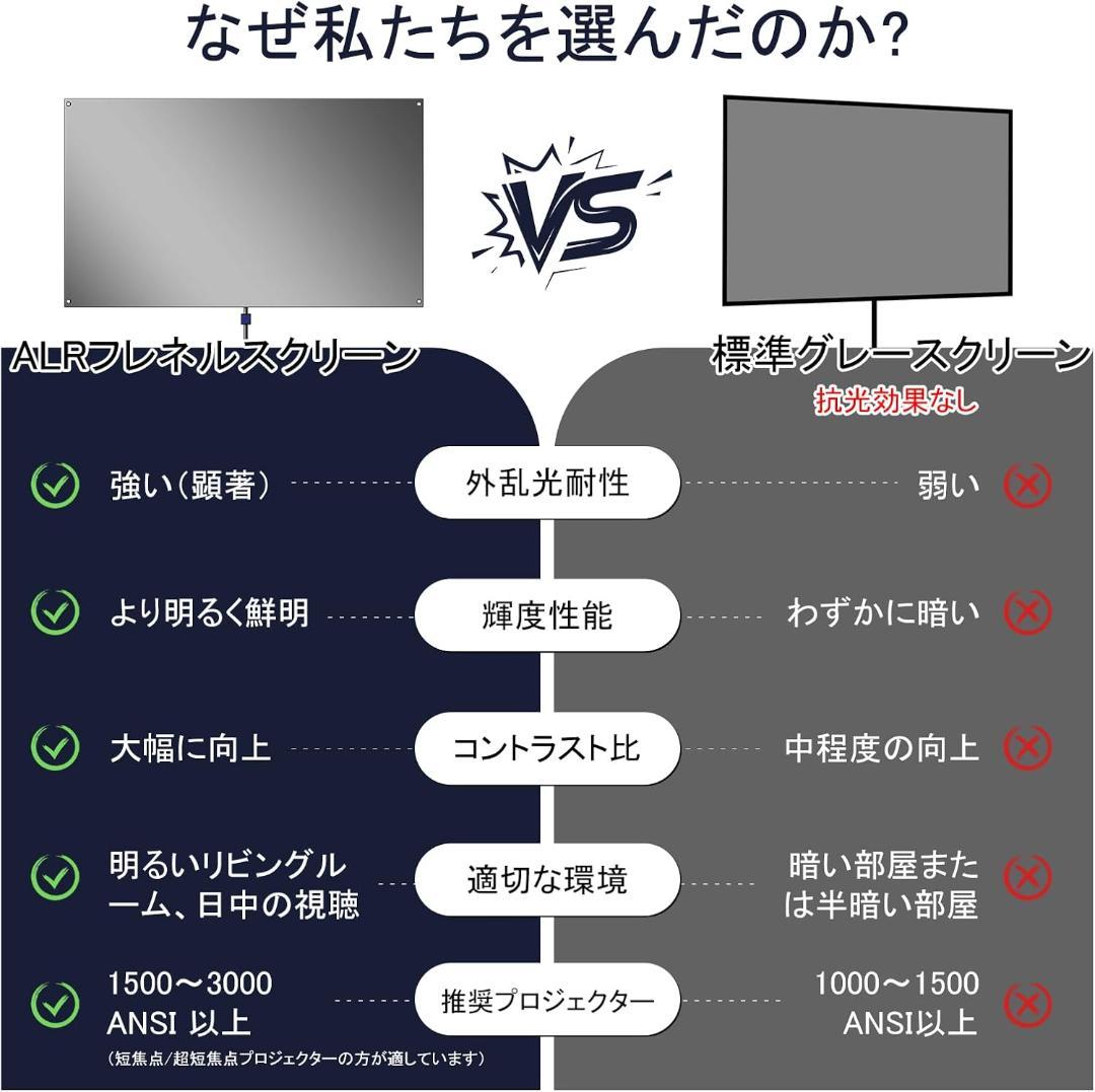 【美品】ALR プロジェクタースクリーン