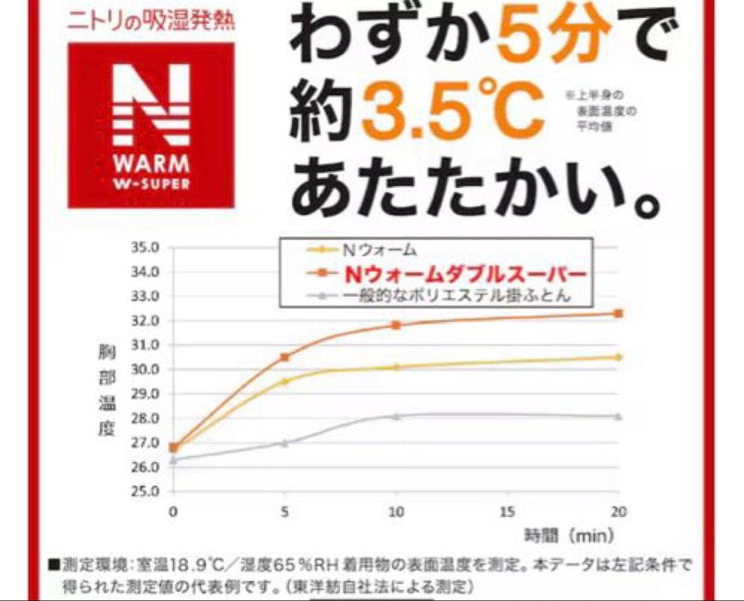 カバーのいらない両面掛ふとん シングル(Nウォーム)