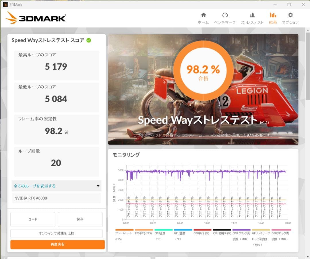 グラフィックボード・グラボ・ビデオカード NVIDIA RTX A6000