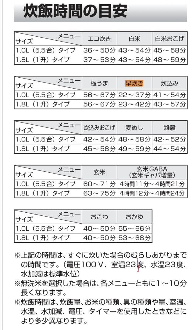 TIGER 圧力IH炊飯ジャー 炊きたて JPC-B