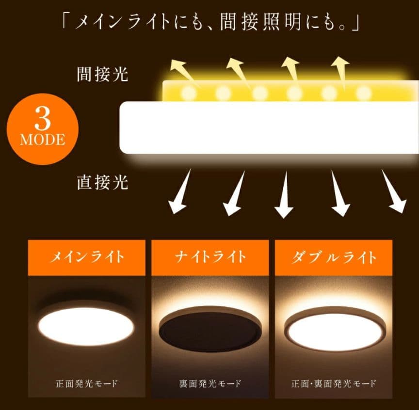 LED シーリングライト 6～8畳 間接照明 常夜灯モード 調光 おしゃれ 北欧