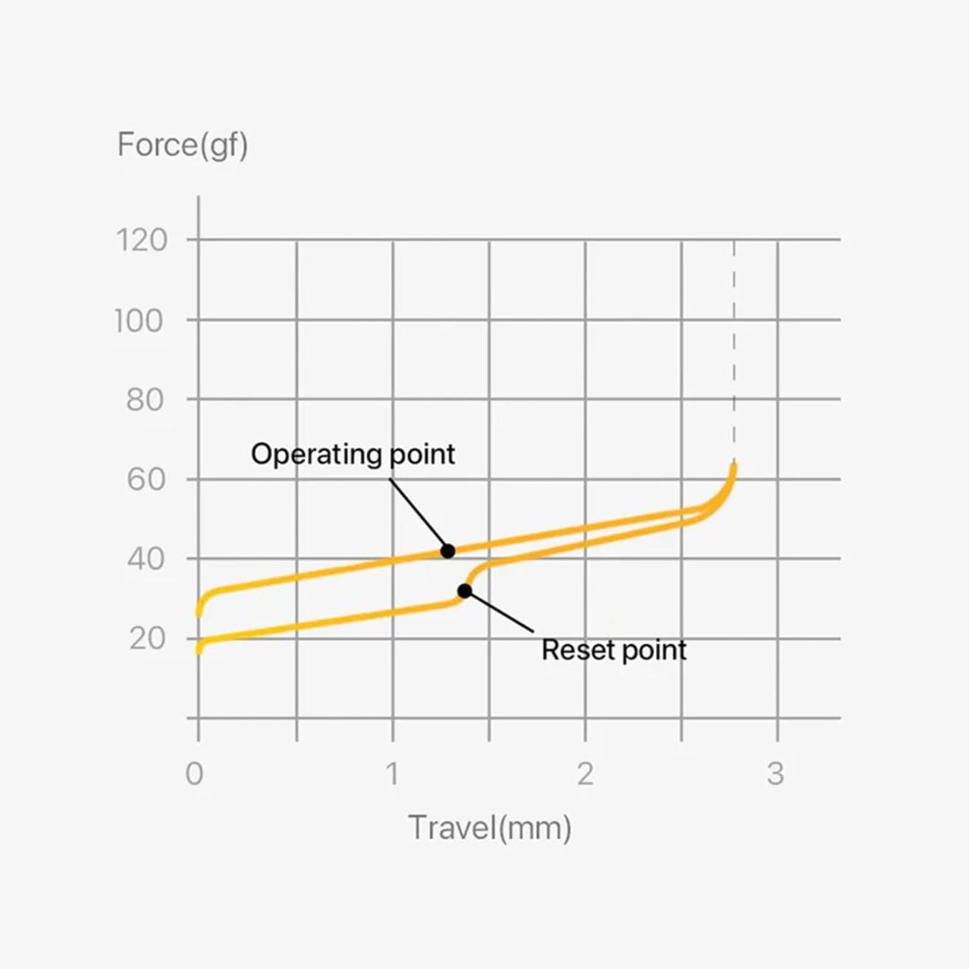 45個✖LOFREE Hades【静音ロープロファイルSwitch】