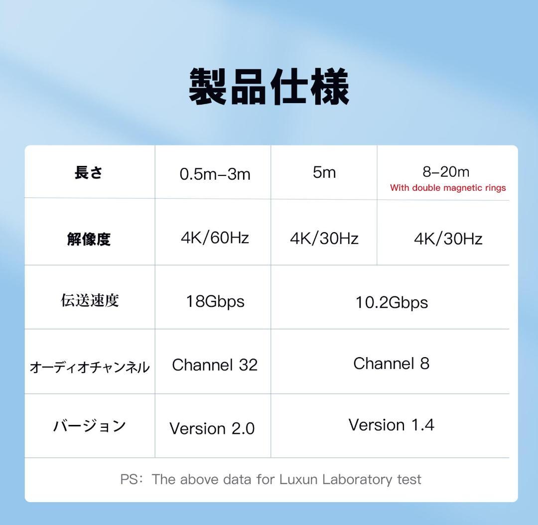 HDMIケーブル 4K 1.5m 2.0規格 ハイスピード 3D PS5 PS4