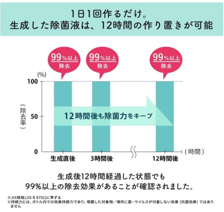 高機能除菌スプレー 【＠LIFE e-3X】水道水だけで作れる高機能除菌スプレー