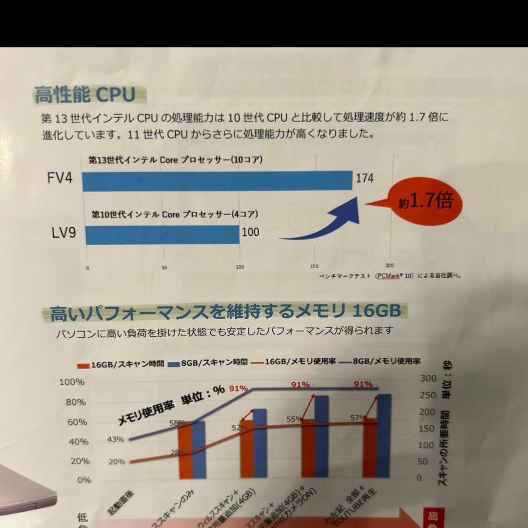 パナソニック　パソコン　レッツノート　CF-FV4A9LAC