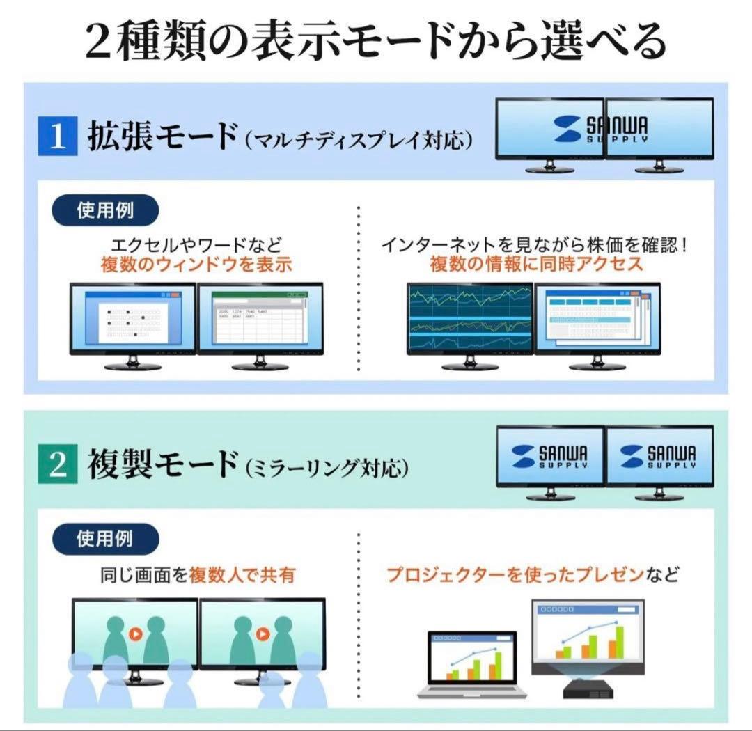 【未開封】サンワサプライ USB-HDMI変換アダプタ　未使用品