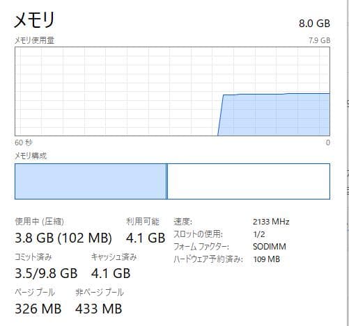 ThinkPad L560、12.5インチ、8GB、500GB HDD