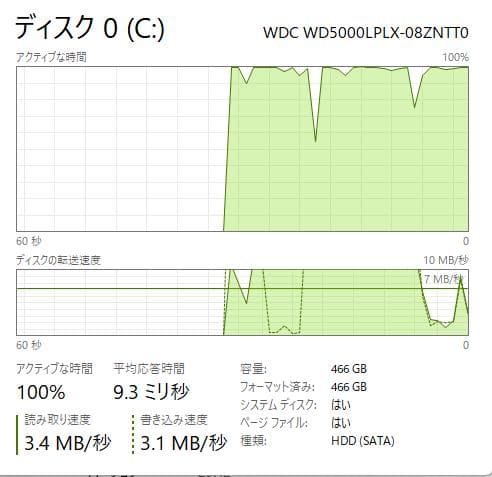 ThinkPad L560、12.5インチ、8GB、500GB HDD