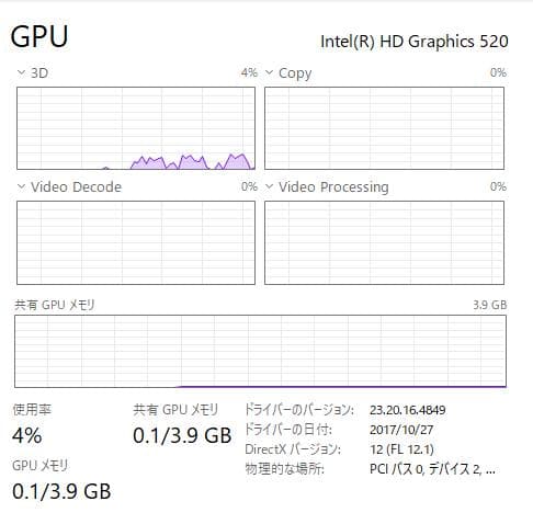 ThinkPad L560、12.5インチ、8GB、500GB HDD