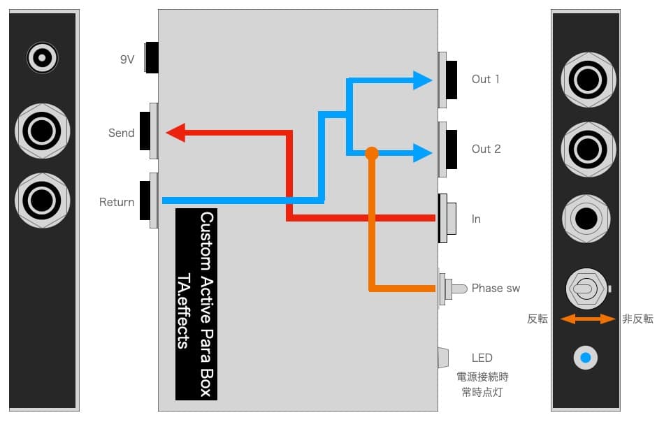 ギター Active Para Box 2Out TA.effects