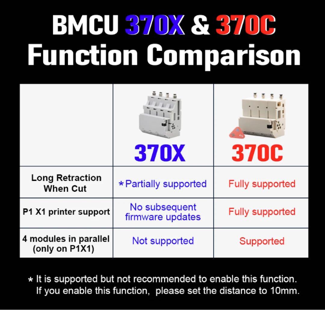 AMS Lite互換 BLV BMCU 370C DKit Bambulab