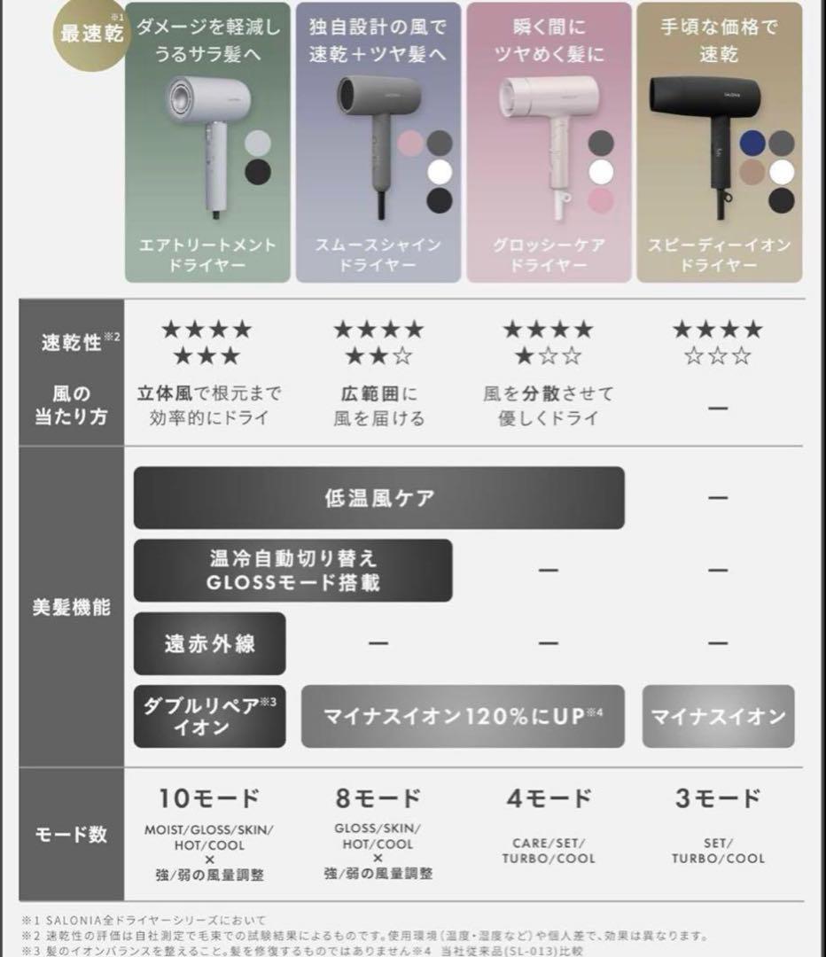 新品未使用⭐︎サロニア上位モデル　スムースシャインドライヤー　ブラック