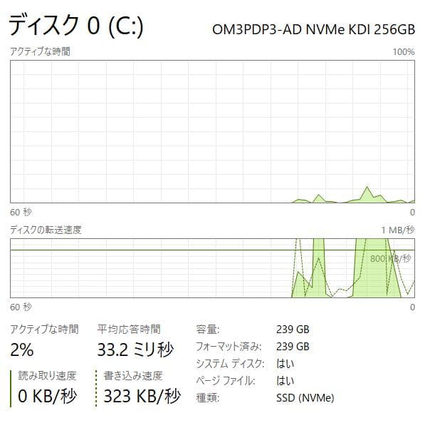 第11世代、フルHD、Dell Vostro 3500、8GB、256GB