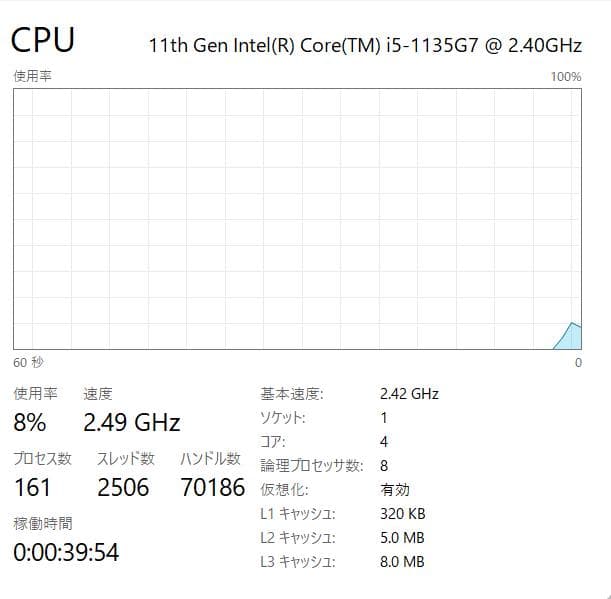 第11世代、フルHD、Dell Vostro 3500、8GB、256GB
