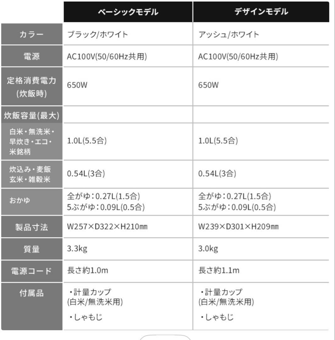 IRIS OHYAMA RC-MSA50 炊飯器　デザインモデル　ホワイト
