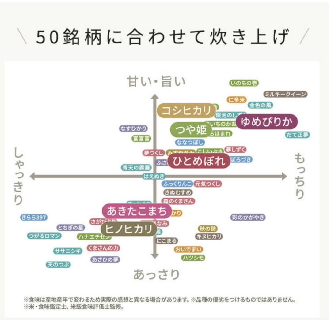 IRIS OHYAMA RC-MSA50 炊飯器　デザインモデル　ホワイト