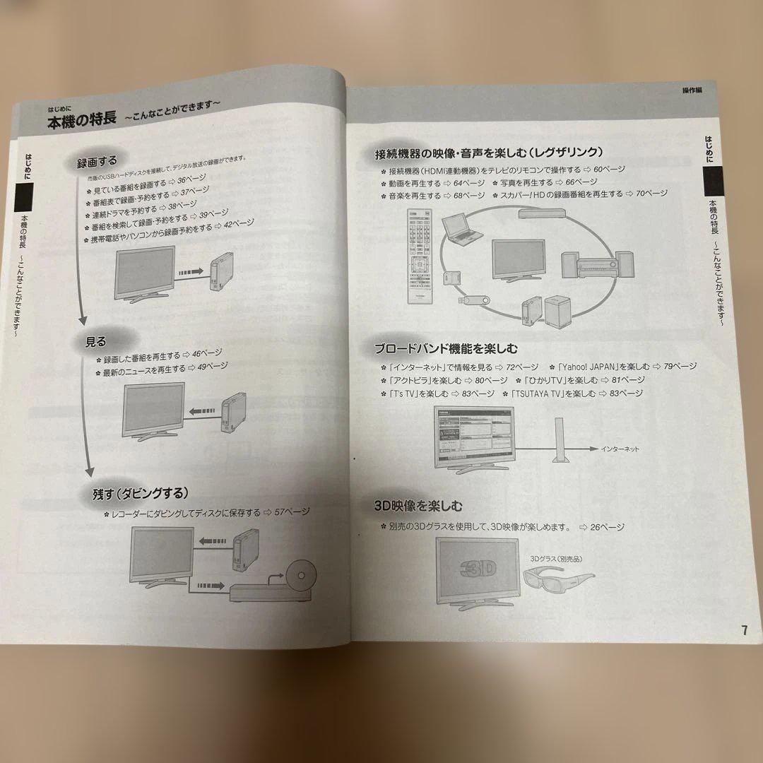 REGZA 液晶テレビ 55ZG1