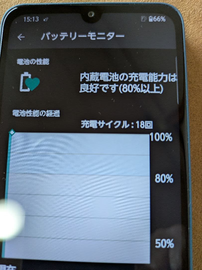 美品　arrows We2 ネイビーグリーン　F-52E