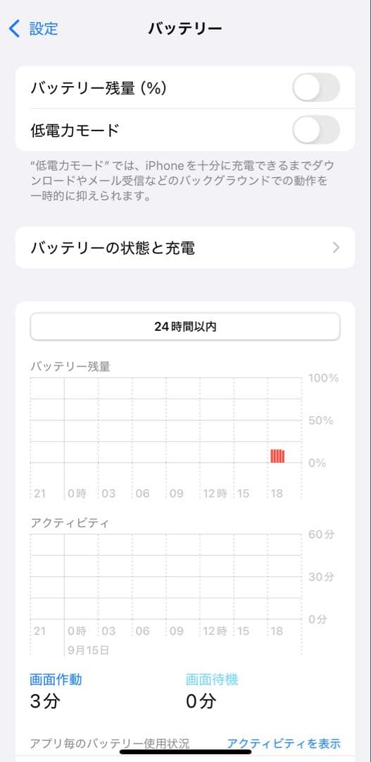 ★超美品★ IPHONE 14 Pro 256GB SIMフリー【即日発送】