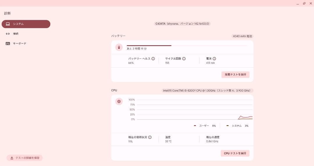 ASUS Chromebook C434T 14インチ