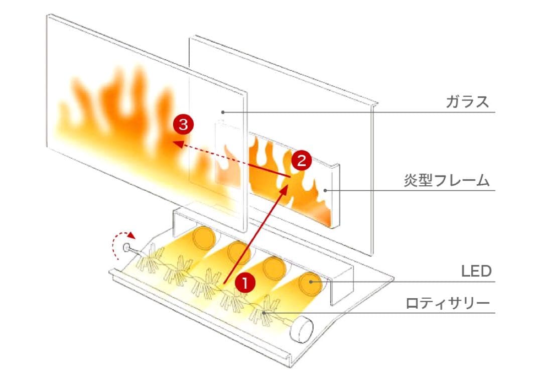 電気ストーブ 最大 8畳 コンパクト ヒーター 暖炉 静音