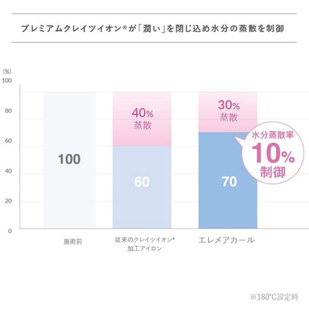 クレイツイオン ELEMEA CURL カールアイロン ホワイト 26mm 美品