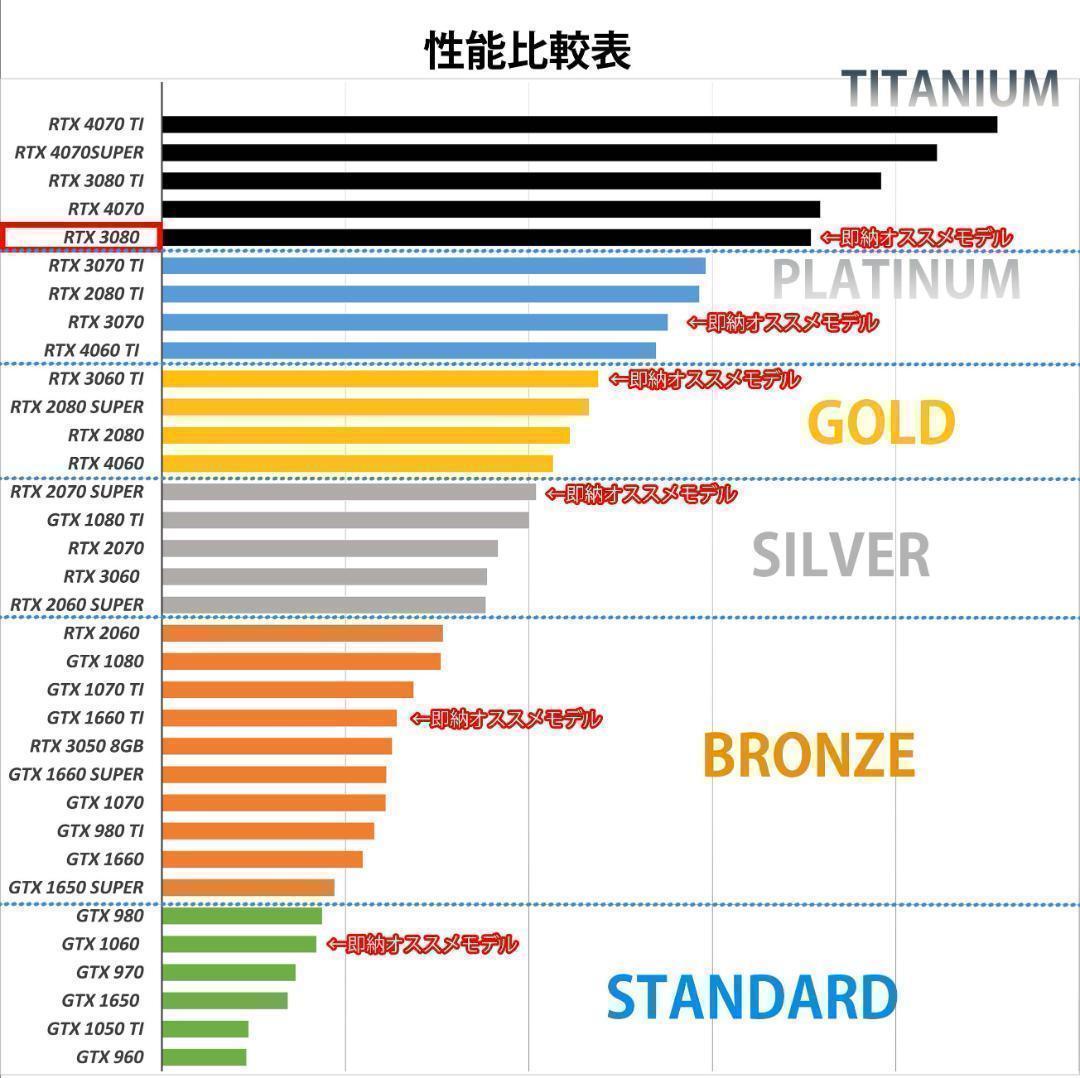【TITANIUM】✨高性能✨白い光る✨ゲーミングPC✨RTX3080 2