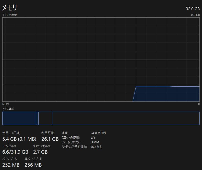 SANMAX DDR4-2400 16GB2枚組 合計32GB