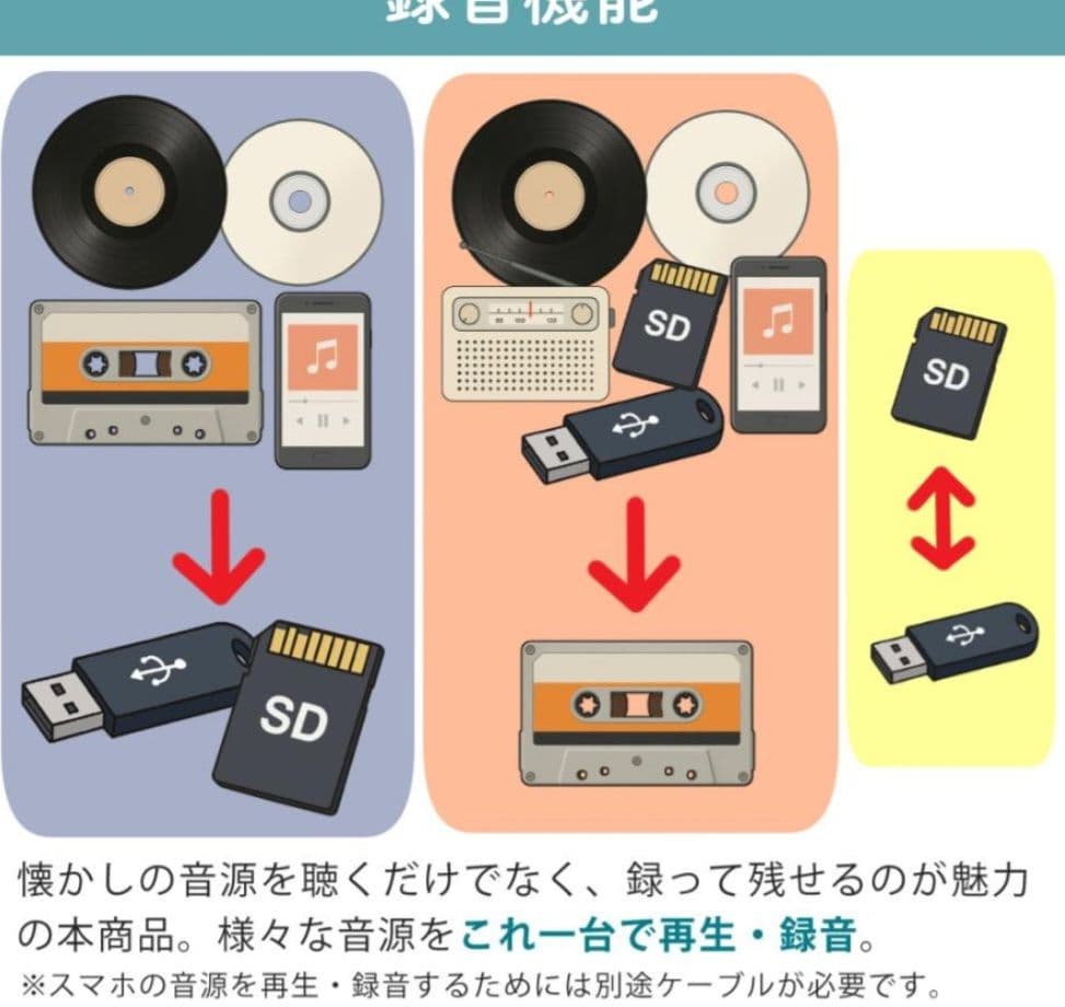 【新品・保証付】 コンパクト マルチ プレーヤー NEXT TCDR-3861