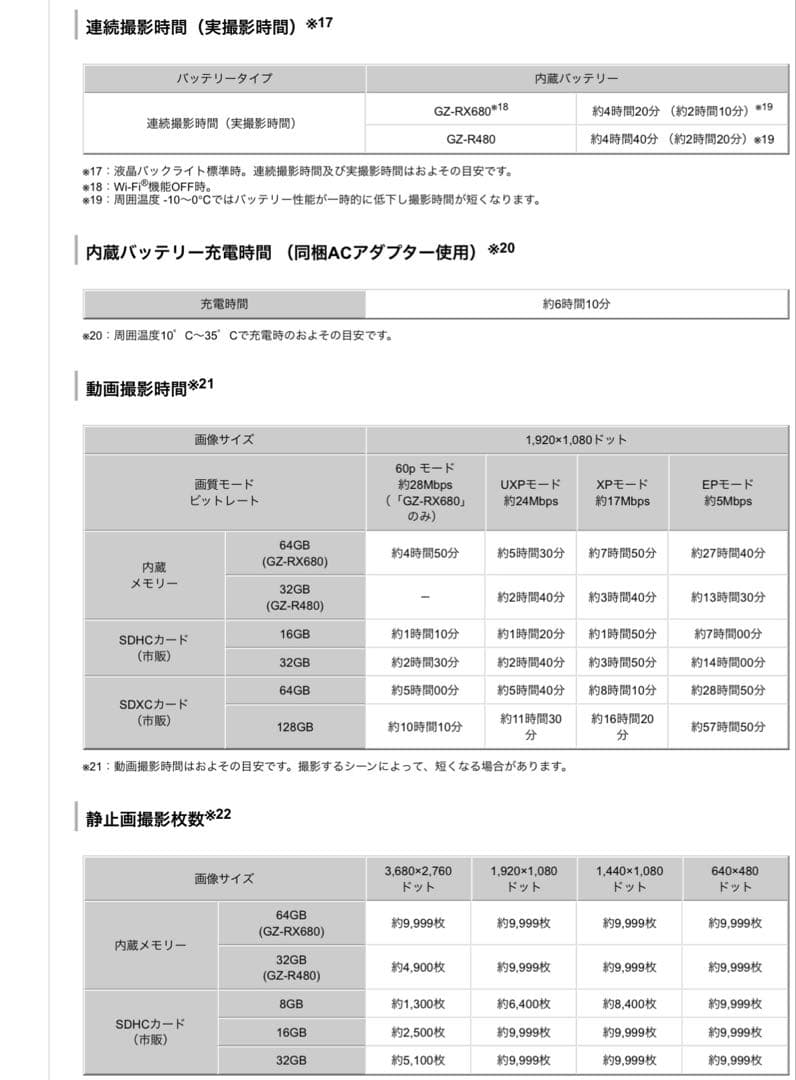 JVCEverioR GZ-RX680-Bビデオカメ2018年制