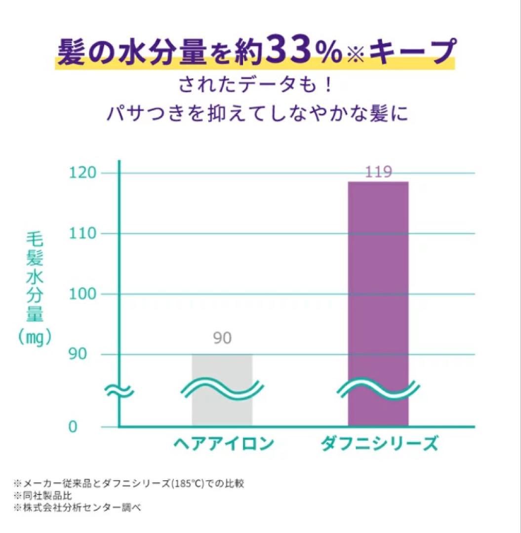 ダフニ nano