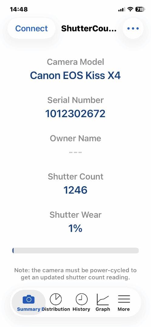 CANON EOS Kiss X4 EF-S18-55 IS レンズキット