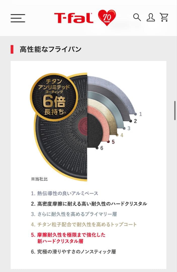 T-falインジニオネオ　IHノワールアンリミテッドフライパン22cm/26cm