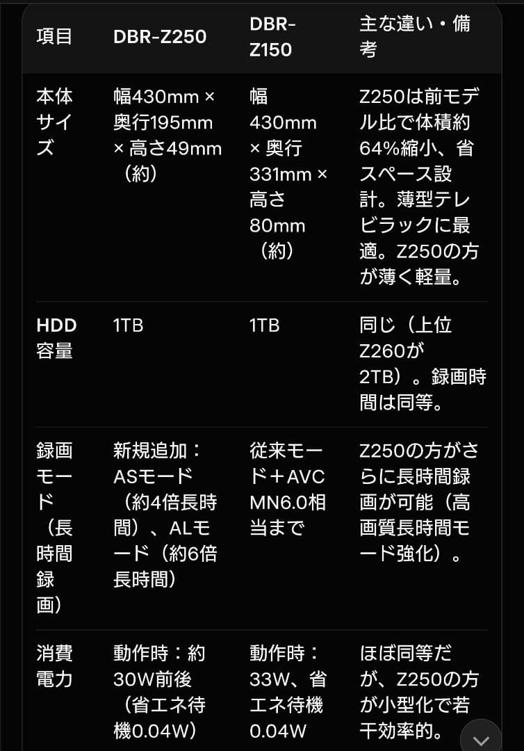1TB/東芝/DBR-Z250/スロットイン式/W録画/CMスキップ/REGZA