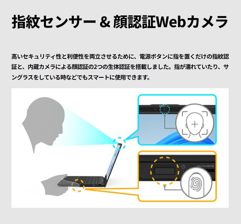 FMV LIFEBOOK WU3/J3 i7 1360P 32GBメモリ