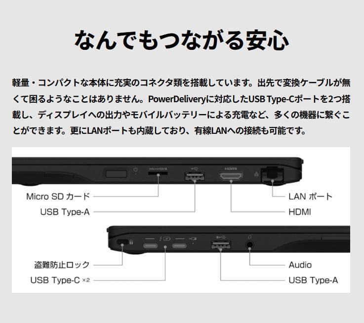FMV LIFEBOOK WU3/J3 i7 1360P 32GBメモリ