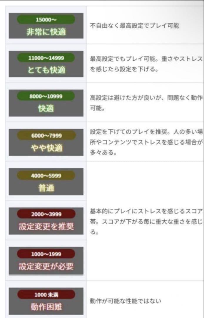 ゲーミングPC 鬼速SSD、Core i5搭載 フォートナイト・APEX等