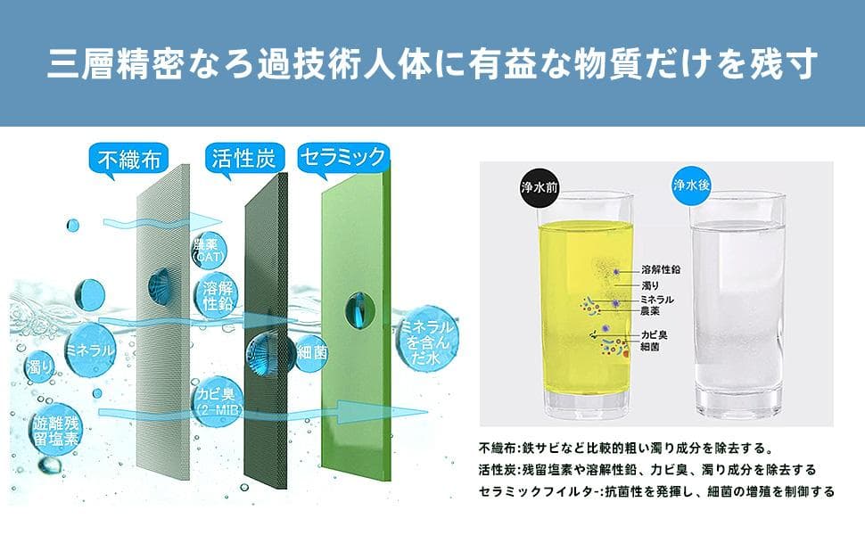 JFK22 高性能浄水フィルター 3 個入：純正品・翌日配達・キッチン標準タイプ